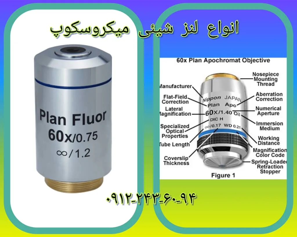 لنز شیئی